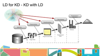 LD for KD - KD with LD
 