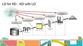 LD for KD - KD with LD
 