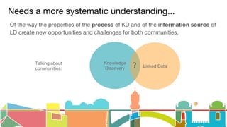 Needs a more systematic understanding...
Of the way the properties of the process of KD and of the information source of
LD create new opportunities and challenges for both communities.
Knowledge
Discovery Linked Data
Talking about
communities: ?
 