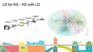 LD for KD - KD with LD
 