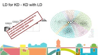 LD for KD - KD with LD
A
set of techniques and methods to
extract meaningful information
patterns from
raw
data
 