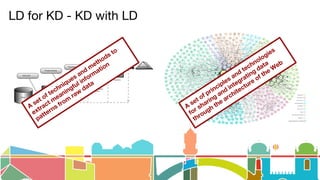 LD for KD - KD with LD
A
set of techniques and methods to
extract meaningful information
patterns from
raw
data
A
set of principles and technologies
for sharing and integrating data
through the architecture of the W
eb
 