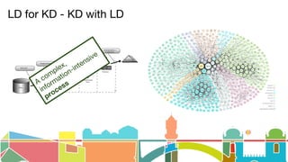 LD for KD - KD with LD
A
complex,
information-intensive
process
 