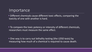 Importance of toxicity testing in drug discovery and research