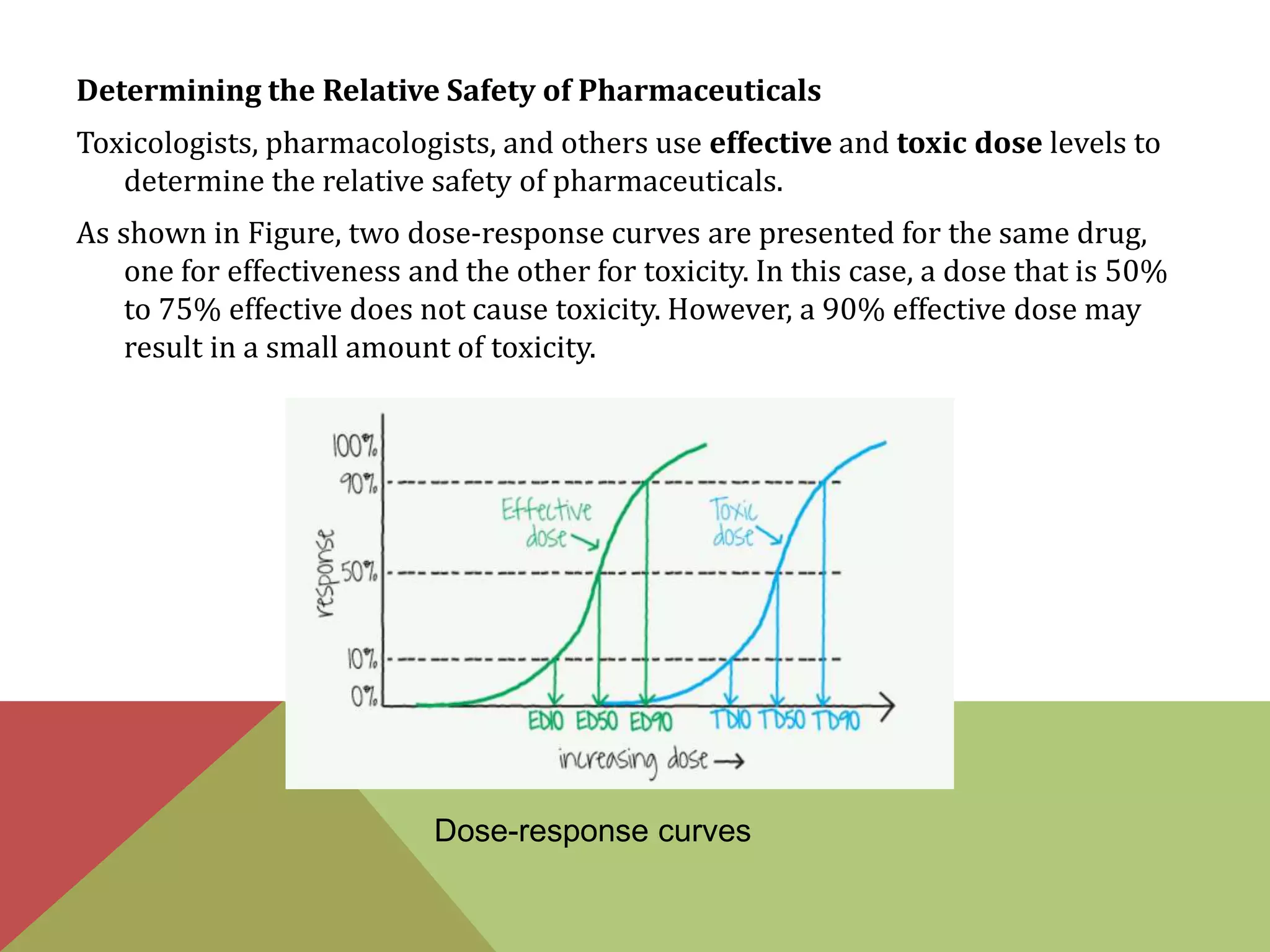 DRUG RESPONSE LD50, ED50 AND THERAPEUTIC INDEX- | PPTX
