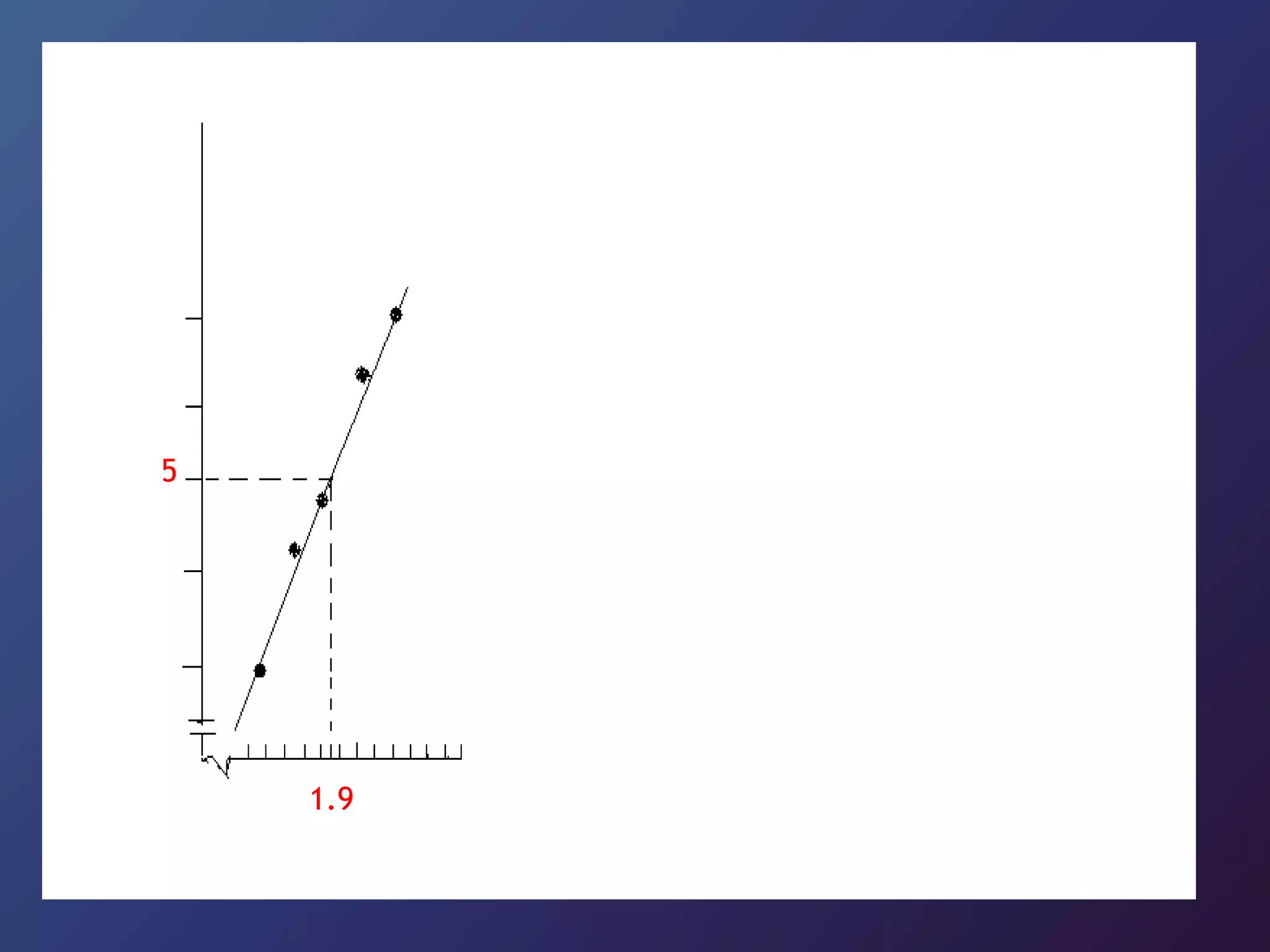 PROBIT
LOG DOSE
3
4
5
6
7
1.8 1.9 2.0
 
