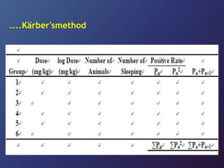 …..Kärber'smethod
 