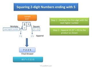 Squaring 2-digit Numbers ending with 5

                           Example
                              8 52                                Step 1 – Multiply the first digit with the
                                                                            next higher number
                          8     5
       Multiply                       Square
next higher number
                          9               52 = 25
                                                                      Step 2 – Append 25 (52 = 25) to the
                                                                               product as shown
                     72              25      Append




                          7 2 2 5
                      Final Answer

                      852=7225

                                                    © LazyMaths.com
 