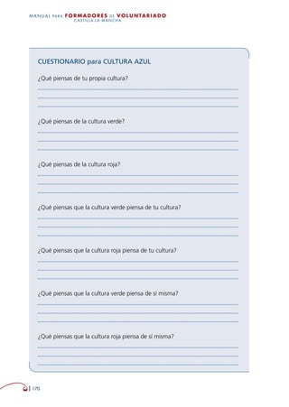   170
MANUAL para Formadores de V OLUNTAR IADO
CASTILLA-LA MANCHA
CUESTIONARIO para CULTURA AZUL
¿Qué piensas de tu propia cultura?
	
	
	
¿Qué piensas de la cultura verde?
	
	
	
¿Qué piensas de la cultura roja?
	
	
	
¿Qué piensas que la cultura verde piensa de tu cultura?
	
	
	
¿Qué piensas que la cultura roja piensa de tu cultura?
	
	
	
¿Qué piensas que la cultura verde piensa de sí misma?
	
	
	
¿Qué piensas que la cultura roja piensa de sí misma?
	
	
	
 