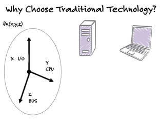 Why Choose Traditional Technology?
Z
BUS
Y
CPU
X I/O
fn(x,y,z)
 