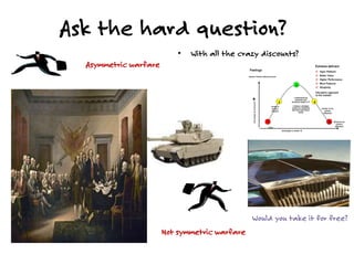 Ask the hard question?
• With all the crazy discounts?
Asymmetric warfare
Would you take it for free?
Not symmetric warfare
 