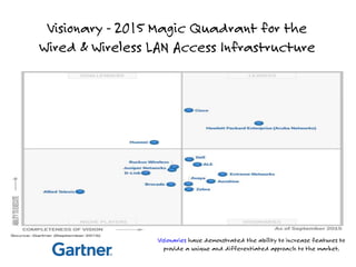 Visionary - 2015 Magic Quadrant for the
Wired & Wireless LAN Access Infrastructure
Visionaries have demonstrated the ability to increase features to
provide a unique and differentiated approach to the market.
 