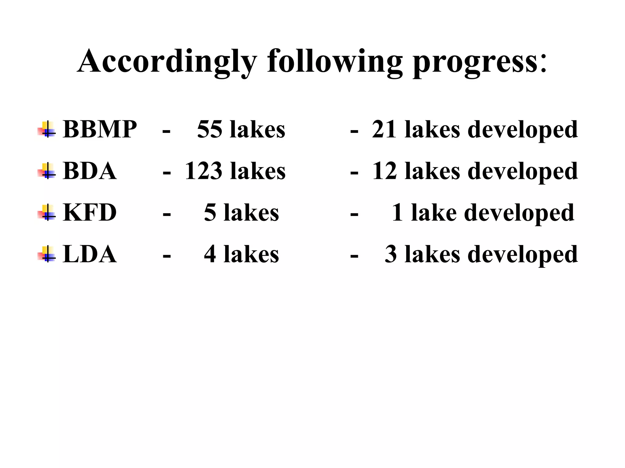 Accordingly following progress:
BBMP - 55 lakes     - 21 lakes developed
BDA   - 123 lakes   - 12 lakes developed
KFD   -   5 lakes   -   1 lake developed
LDA   -   4 lakes   - 3 lakes developed
 