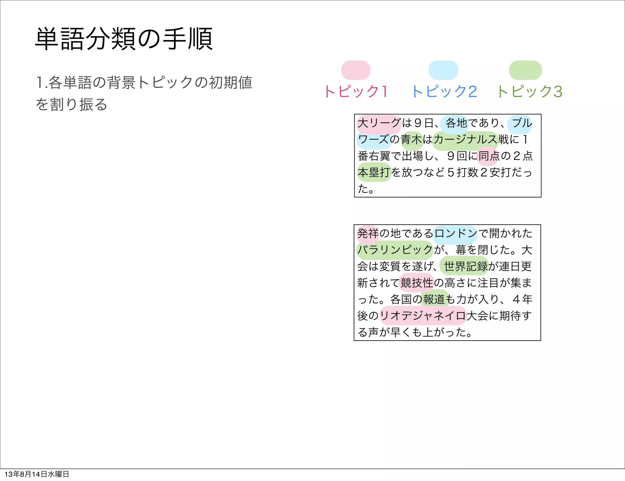Ldaを用いた教師なし単語分類