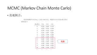 MCMC (Markov Chain Monte Carlo)
• 直观例子：
收敛
 