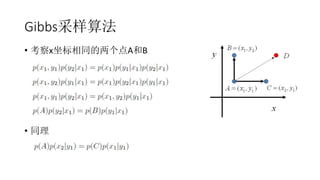 Gibbs采样算法
• 考察x坐标相同的两个点A和B
• 同理
 
