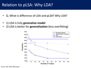 Relation	to	pLSA:	Why	LDA?
• Q.	What	is	difference	of	LDA	and	pLSA?	Why	LDA?
• 1)	LDA	is	fully	generative	model
• 2)	LDA	is	better	for	generalization (less	overfitting)
Source:	Blei,	JMLR	2003	paper
 