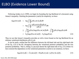 ELBO	(Evidence	Lower	Bound)
Source:	Blei,	JMLR	2003	paper
 