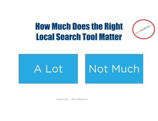 How Much Does the Right
Local Search Tool Matter
A Lot Not Much
@mikecorak #LocalDigital2.0
 