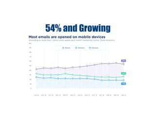 54% and Growing
 