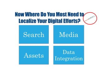 Now Where Do You Most Need to
Localize Your Digital Efforts?
Search Media
Assets
Data
Integration
 