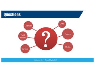 CX
Questions
?
Search
Media
Content
Paid
Social
Owned
@mikecorak #LocalDigital2.0
 
