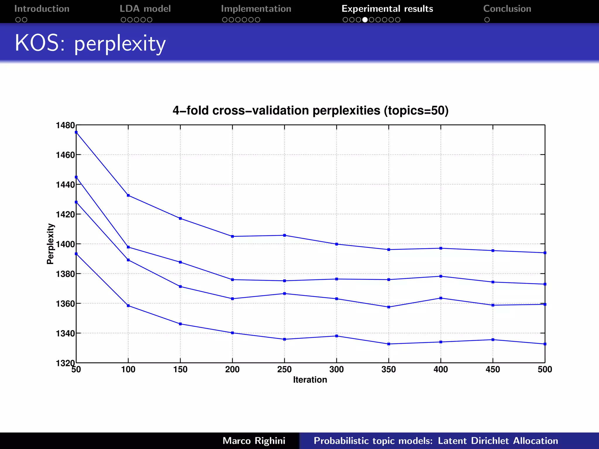 Introduction LDA model Implementation Experimental results Conclusion
KOS: perplexity
50 100 150 200 250 300 350 400 450 500
1320
1340
1360
1380
1400
1420
1440
1460
1480
Iteration
Perplexity
4−fold cross−validation perplexities (topics=50)
Marco Righini Probabilistic topic models: Latent Dirichlet Allocation
 