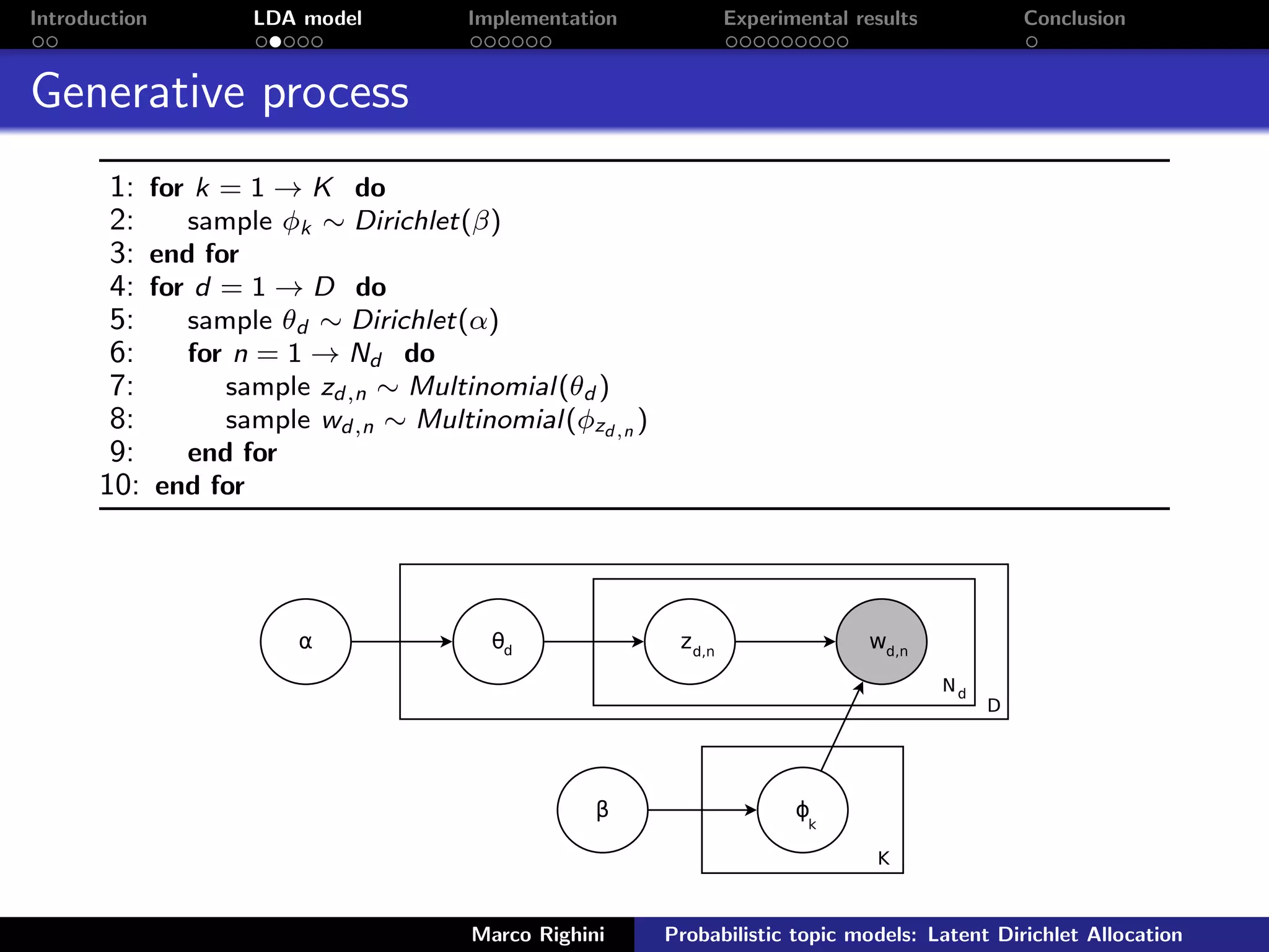 Introduction LDA model Implementation Experimental results Conclusion
Generative process
1: for k = 1 → K do
2: sample φk ∼ Dirichlet(β)
3: end for
4: for d = 1 → D do
5: sample θd ∼ Dirichlet(α)
6: for n = 1 → Nd do
7: sample zd,n ∼ Multinomial(θd )
8: sample wd,n ∼ Multinomial(φzd,n )
9: end for
10: end for
Marco Righini Probabilistic topic models: Latent Dirichlet Allocation
 