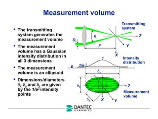 Measurement volume
• The transmitting
system generates the
measurement volume
• The measurement
volume has a Gaussian
intensity distribution in
all 3 dimensions
• The measurement
volume is an ellipsoid
• Dimensions/diameters
x, y and z are given
by the 1/e2 intensity
points
F

DL
Y
Z
X
Transmitting
system
Measurement
volume
Intensity
distribution
0 1/e 2
1
z
x
y X
Z
Y
 