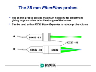 The 85 mm FiberFlow probes
60X80 - 83
55X12
50X57 - 59
A
B
• The 85 mm probes provide maximum flexibility for adjustment
giving large variation in incident angle of the beams.
• Can be used with a 55X12 Beam Expander to reduce probe volume
60X80 - 83
 