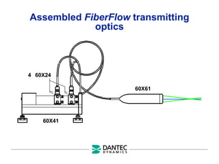 Assembled FiberFlow transmitting
optics
60X41
4 60X24
60X61
 