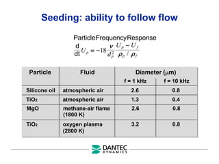 Particle Fluid Diameter (m)
f = 1 kHz f = 10 kHz
Silicone oil atmospheric air 2.6 0.8
TiO2 atmospheric air 1.3 0.4
TiO2 oxygen plasma 3.2 0.8
(2800 K)
MgO methane-air flame 2.6 0.8
(1800 K)
Seeding: ability to follow flow
ParticleFrequencyResponse
d
dt
U
d
U U
p
p
p f
p f
 

18 2

 
/
 