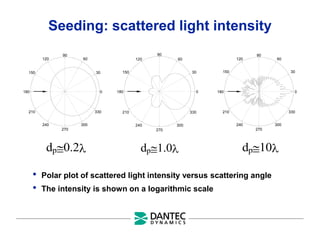 Seeding: scattered light intensity
180 0
90
270
210
150
240
120
300
60
330
30
180 0
330
210
240 300
270
150
120
90
60
30
180 0
210
150
240
120
270
90
60
300
30
330
dp0.2 dp1.0 dp10
• Polar plot of scattered light intensity versus scattering angle
• The intensity is shown on a logarithmic scale
 