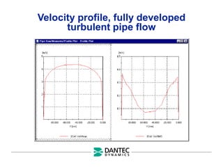 Velocity profile, fully developed
turbulent pipe flow
 
