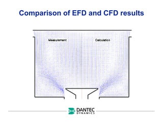 Comparison of EFD and CFD results
 