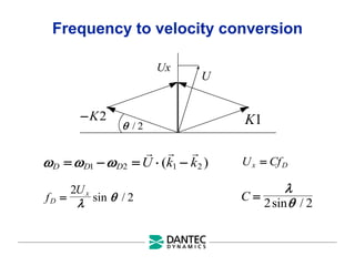 Frequency to velocity conversion
Ux
U
K2
 / 2
K1
  
D D D U k k
    
1 2 1 2
  
( )
f
U
D
x

2
2
 
sin /
U Cf
x D

C 


2 2
sin /
 