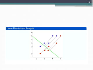 LDA _Linear Discriminant Analysis in machine learning__.pptx