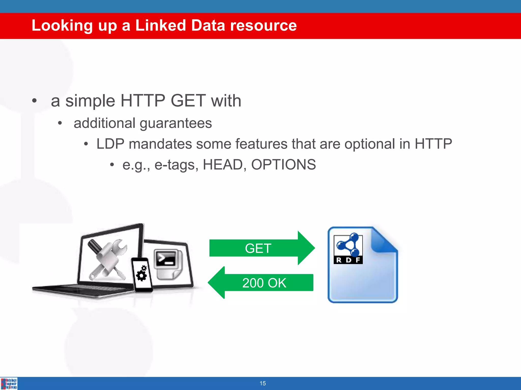 Looking up a Linked Data resource
15
• a simple HTTP GET with
• additional guarantees
• LDP mandates some features that are optional in HTTP
• e.g., e-tags, HEAD, OPTIONS
GET
200 OK
GET
 