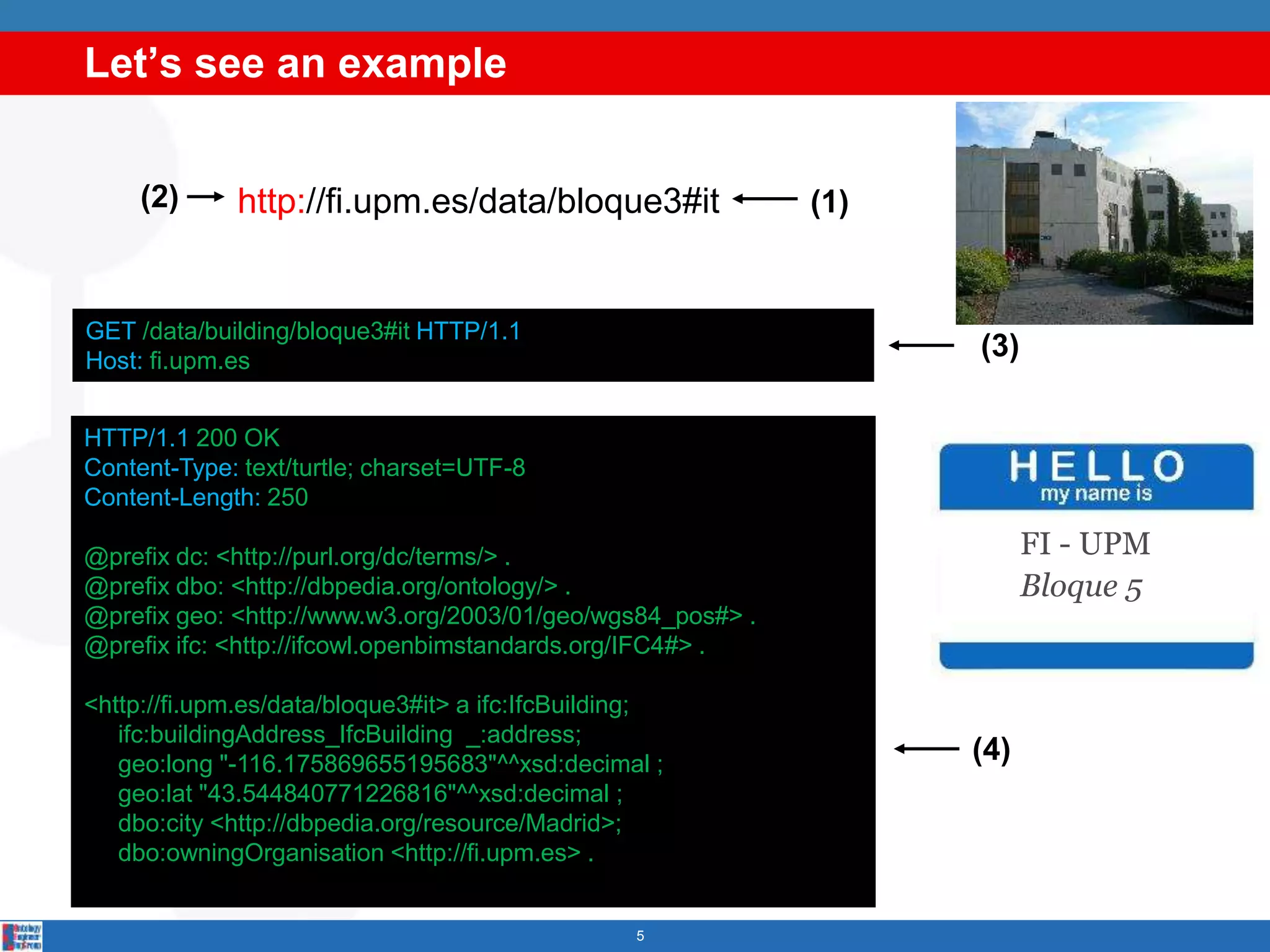 Let’s see an example
5
FI - UPM
Bloque 5
GET /data/building/bloque3#it HTTP/1.1
Host: fi.upm.es
HTTP/1.1 200 OK
Content-Type: text/turtle; charset=UTF-8
Content-Length: 250
@prefix dc: <http://purl.org/dc/terms/> .
@prefix dbo: <http://dbpedia.org/ontology/> .
@prefix geo: <http://www.w3.org/2003/01/geo/wgs84_pos#> .
@prefix ifc: <http://ifcowl.openbimstandards.org/IFC4#> .
<http://fi.upm.es/data/bloque3#it> a ifc:IfcBuilding;
ifc:buildingAddress_IfcBuilding _:address;
geo:long "-116.175869655195683"^^xsd:decimal ;
geo:lat "43.544840771226816"^^xsd:decimal ;
dbo:city <http://dbpedia.org/resource/Madrid>;
dbo:owningOrganisation <http://fi.upm.es> .
(1)
(3)
(4)
(2) http://fi.upm.es/data/bloque3#it
 