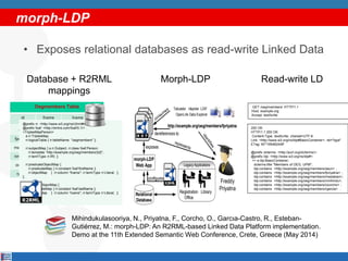 Introduction to W3C Linked Data Platform | PPT | Free Download