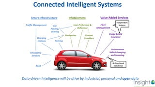 11
Data-driven Intelligence will be drive by industrial, personal and open data
Connected Intelligent Systems
 