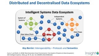 Distributed and Decentralised Data Ecosystems
Key Barrier: Interoperability – Protocols and Semantics
12
Curry, E. and Sheth, A. (2018) ‘Next-Generation Smart Environments: From System of Systems to Data Ecosystems’,
IEEE Intelligent Systems, 33(3), pp. 69–76. doi: 10.1109/MIS.2018.033001418.
 