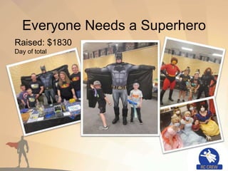 Everyone Needs a Superhero
Raised: $1830
Day of total
 