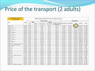 Price of the transport (2 adults)
 
