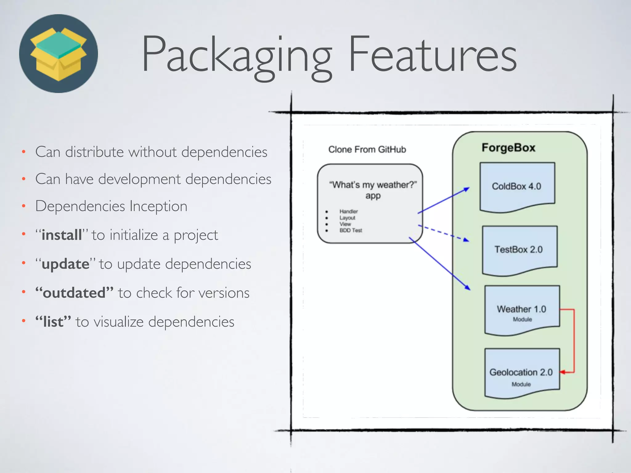 Packaging Features
• Can distribute without dependencies
• Can have development dependencies
• Dependencies Inception
• “install” to initialize a project
• “update” to update dependencies
• “outdated” to check for versions
• “list” to visualize dependencies
 