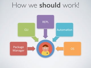 How we should work!
App#Package#
Manager#
CLI#
REPL#
Automa6on#
OS#
 