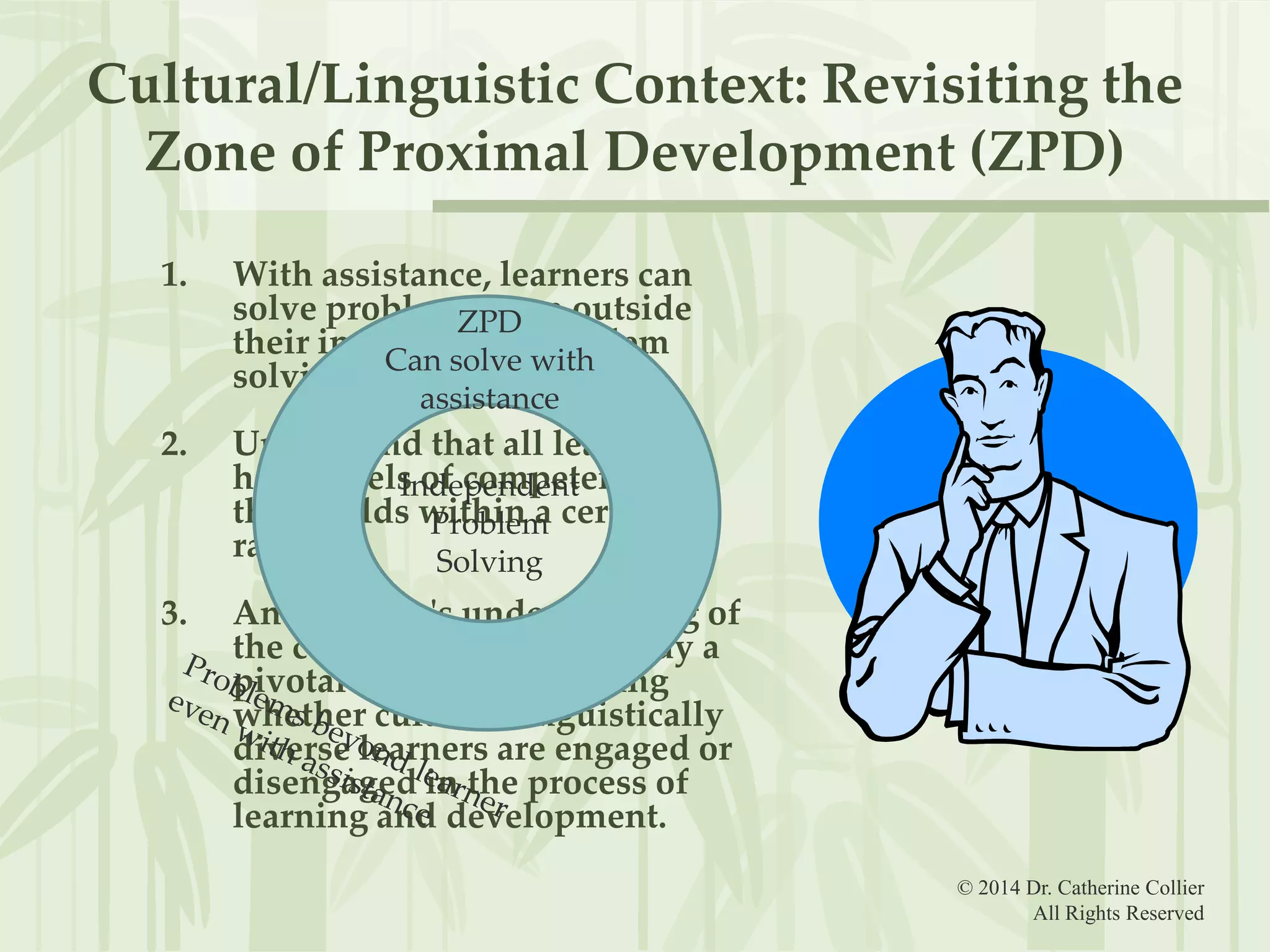 Cultural/Linguistic Context: Revisiting the
Zone of Proximal Development (ZPD)
1.

With assistance, learners can
solve problems even outside
ZPD
their independent with
problem
Can solve
solving level.
assistance

2.

Understand that all learners
have levels of competence in
Independent
their fields within a certain
Problem
range.
Solving

3.

An educator's understanding of
the concept of ZPD will play a
pivotal role in determining
whether cultural/linguistically
diverse learners are engaged or
disengaged in the process of
learning and development.
© 2014 Dr. Catherine Collier
All Rights Reserved

 