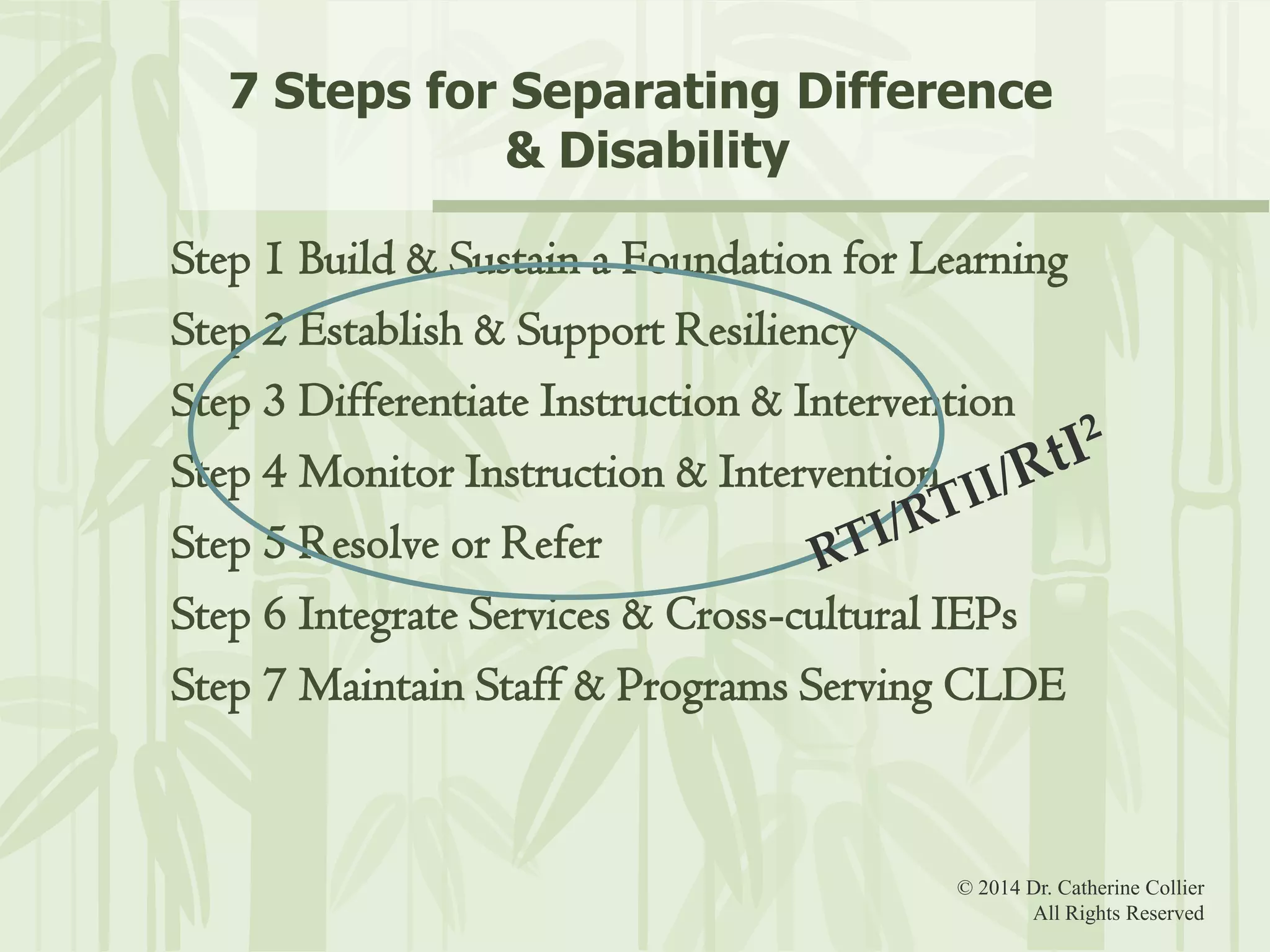 7 Steps for Separating Difference
& Disability
Step 1 Build & Sustain a Foundation for Learning
Step 2 Establish & Support Resiliency
Step 3 Differentiate Instruction & Intervention
Step 4 Monitor Instruction & Intervention
Step 5 Resolve or Refer
Step 6 Integrate Services & Cross-cultural IEPs
Step 7 Maintain Staff & Programs Serving CLDE

© 2014 Dr. Catherine Collier
All Rights Reserved

 