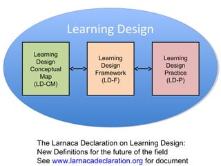 Learning Design and Medical Education | PPT