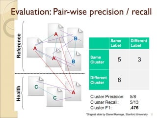 Evaluation: Pair-wise precision / recall
11*Original slide by Daniel Ramage, Stanford University
 